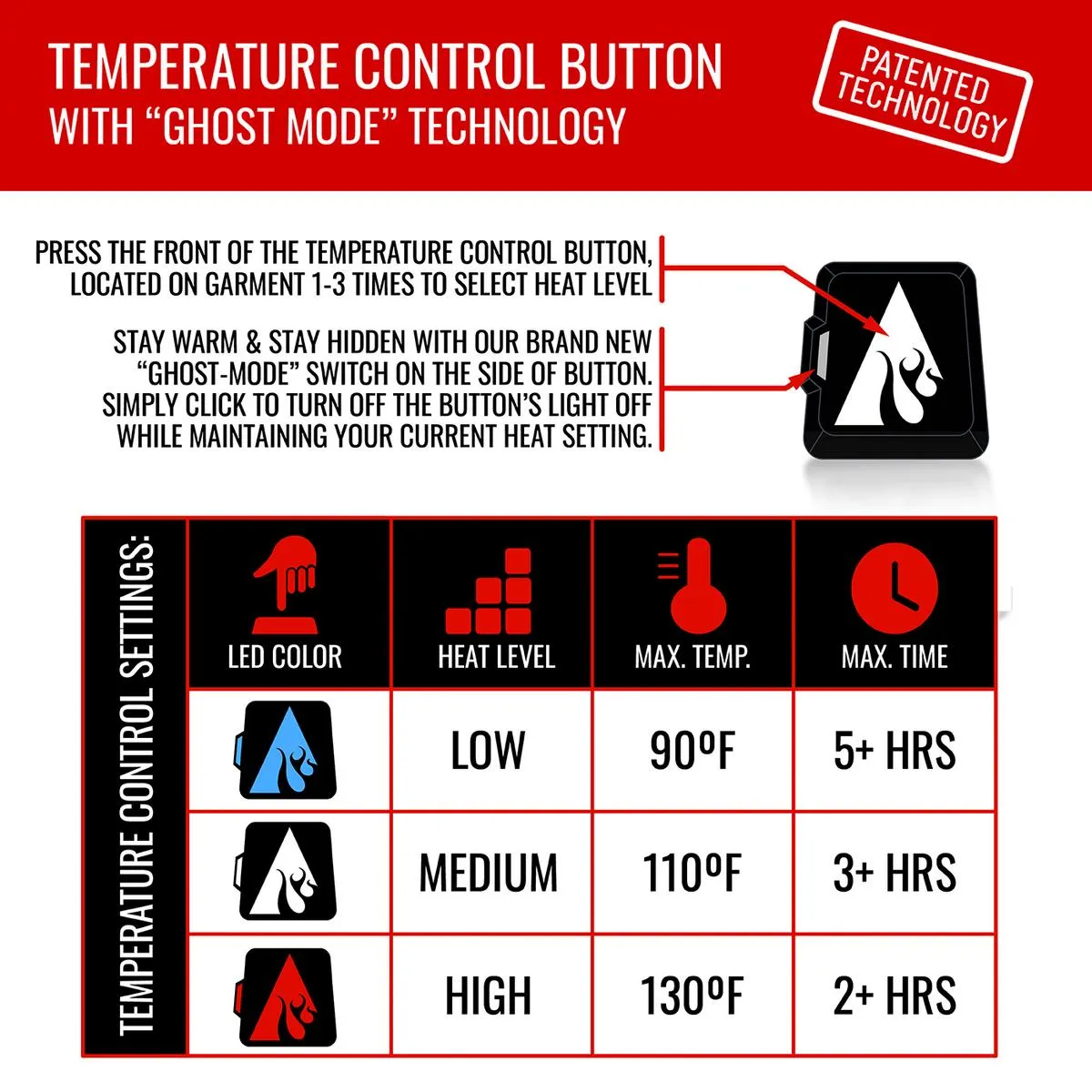 ActionHeat 5V Battery Heated Hunting Fleece Balaclava